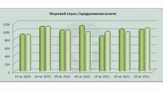 Годовой прогноз: товарно-сырьевой рынок в 2012 году