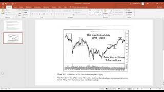 Options Infinity Member's Webinar - T-formations - 11/17/20