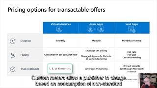 Azure Marketplace 101 | Partner Technical Success Channel