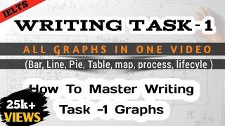 How To Master IELTS Writing Task-1 GRAPHS | Pro Learning | Abhay Sharma