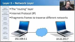 Network + Ağ Yönetimi  01  OSI Modeli