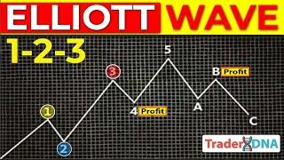  1-2-3 ELLIOTT WAVE (Simplified Guide) - The easiest way to MASTER Elliott Wave Theory