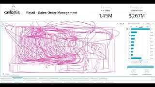 Order Management for B2C