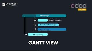 Odoo 14 Project Gantt View | Odoo App