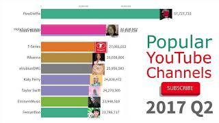 Most Subscribed YouTube Channels 2012 - 2019