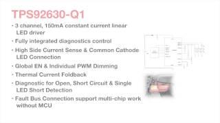 TPS92630-Q1 and TPS92602-Q1: TI's new generation of automotive front and rear light LED drivers.