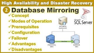 Database Mirroring in SQL Server || Database Mirroring Configuration || Ms SQL