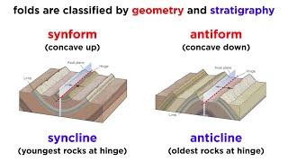 Overview of Geologic Structures Part 2: Faults and Folds