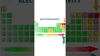 Fluorine_Full Periodic Table Series#9