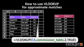 How to use VLOOKUP for approximate matches