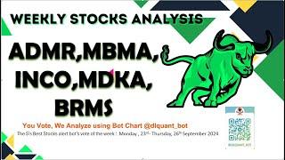 Analisa Saham-Saham terbaik Pilihan Anda!|   ADMR,MBMA,INCO,MDKA,BRMS|Weekly Stocks analysis