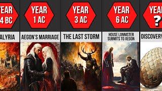 What If Dragons Were Never Under Targaryen Control? 25 Alternate History Events