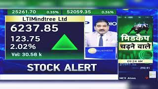 LTI Mindtree Share Latest News: LTI Mindtree Share News Today, LTI Mindtree Share | 7th October 2024