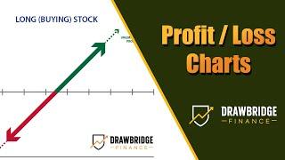 Intro to Profit Loss Charts: Options Trading for beginners