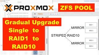   PROXMOX ZFS POOL GRADUAL UPGRADE FROM SINGLE to RAID1 to RAID10