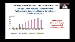 Sexually Transmitted Infections Treatment Update, Dr. Hunter Handsfield - February 1,2024