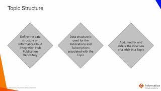 Topic Definition in Cloud Integration Hub