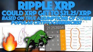 Ripple XRP: Could XRP Get To $21.25/XRP Based On True Assumptions Of Other Popular Cryptos?