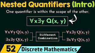 Introduction to Nested Quantifiers