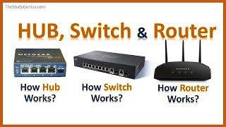 Hub Switch Router | How Hub Works, How Switch Works, How Router Works