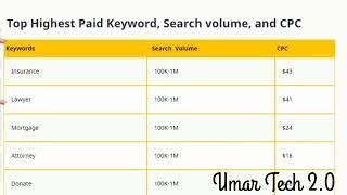 Top 40+ Adsense High CPC Keywords in the World 2023 __ High CPC Keywords__ Google High CPC Keywords