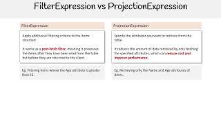 DynamoDB FilterExpression vs ProjectionExpression - AWS Course