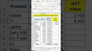 How to Calculate GST / Tax part in Billed Value in Excel | MS Excel