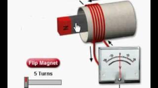 Electromagnetic induction by Khurram Tanvir