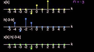 DT Convolution-Simple Example Part 1