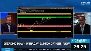 SPX Recovers Lows & Taps Resistance, VIX Loses Steam