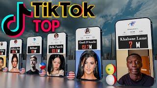 MOST Followed TIKTOK Accounts 2024 | Top TIKTOKERS Comparison