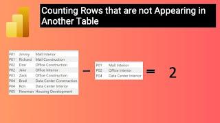 Power BI - How to count rows of one table that are not appearing in another table