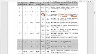 USB To Uart CH340 Test Board 01: Chip Introduction