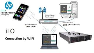 How to access iLO via WIFI - HPE server