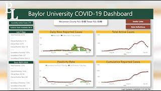 Navigating Baylor's COVID-19 Dashboard