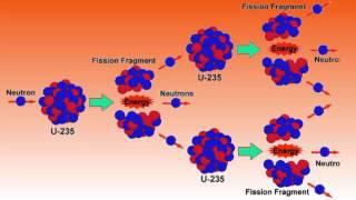 The Uranium 235 Chain Reaction - Physics Made Fun