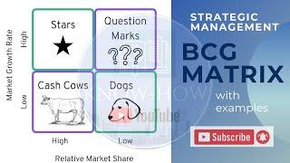 BCG MATRIX EXPLAINED WITH Coca-Cola |KNOW-HOW|