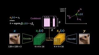 Vector-Quantized Variational Autoencoders (VQ-VAEs) | Deep Learning