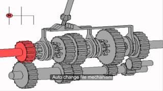 Simple Animations to Explain Complex  Mechanical Principles