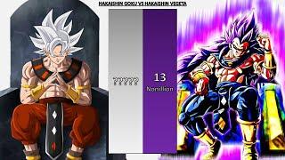 Goku God Of Destruction VS Vegeta God Of Destruction POWER LEVELS Over The Years