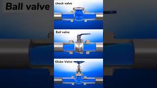 Valves Operates Difference Animation #ytshorts #ballvalve  #valves