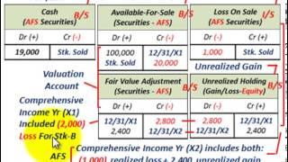 Available For Sale Securities (Fair Value & Reclassification Adjustment, Comprehensive Income)