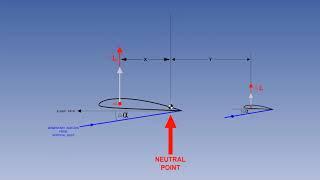 (Part 1) Longitudinal Stability Of Aircraft | Lecture 36