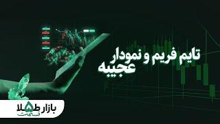 توضیحات کامل کندل - تایم فریم و نمودار | قسمت پنجم بازار طلا و فارکس 