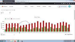 how to analyse fii dii end of the day data