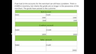 Bookkeeping Origin of debits and credits