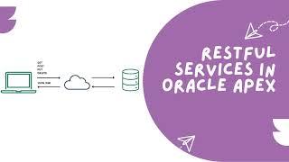 Lecture RESTful Services in Oracle APEX