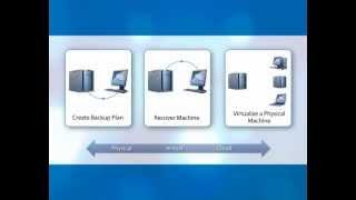 How to Backup, Recover, & Migrate Virtual Servers - Acronis Backup & Recovery®