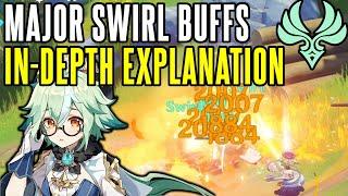 MAJOR Swirl Buffs | ELEMENTAL MASTERY and Reactions In-Depth Explained - Genshin Impact