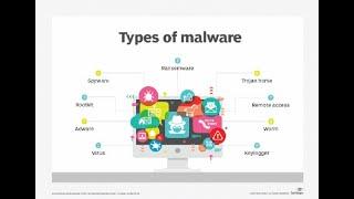 What is Malware ? Spyware, Virus, Worm, Trojan, Ransomware in Nepali